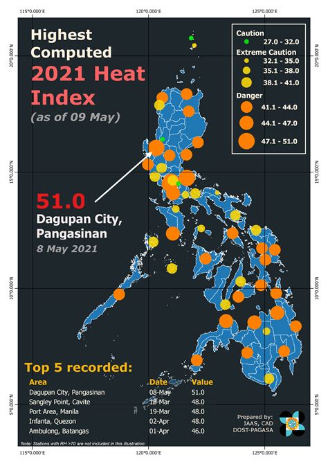 philippines hottest temperature.